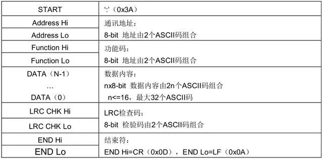 Example | Mitsubishi PLC Controls Inverter via RS485