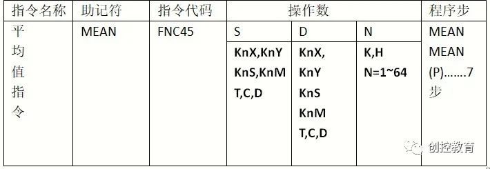 Explanation of PLC Function Instructions