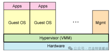 Summary of Virtualization Concepts and Knowledge