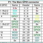 Using Raspberry Pi GPIO to Light Up an LED