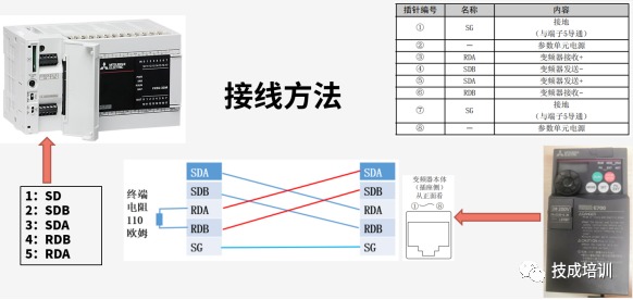 Hands-On Guide to FX5U and Mitsubishi Inverter RTU Communication