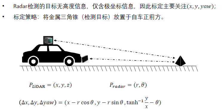 Multi-Sensor Fusion Perception - Sensor Extrinsic Calibration and Online Calibration Learning