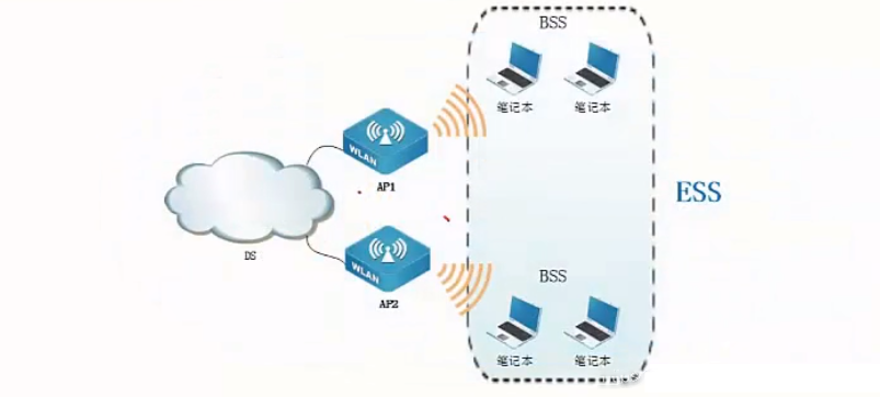 What Is WLAN?