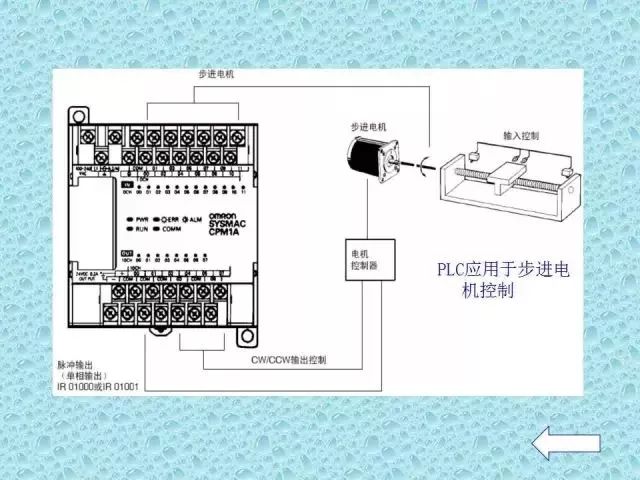 Comprehensive Guide to PLC Basics Worth Keeping!