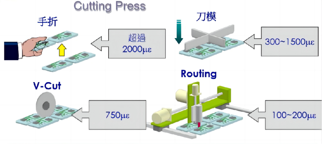 PCBA Manufacturing Process Specifications - PCBA Panel Specifications (2023 Edition)