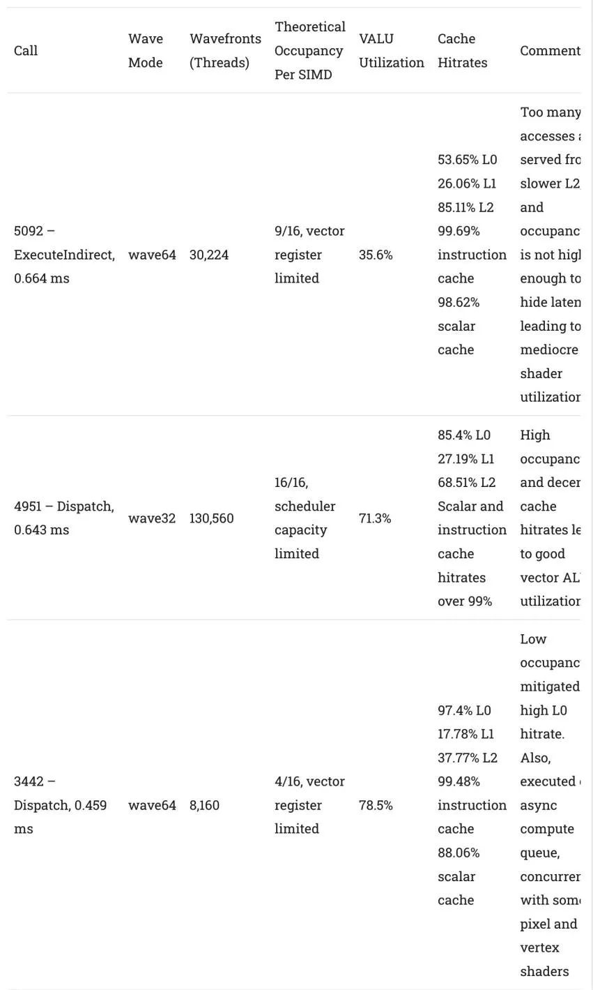 In-Depth Analysis of AMD's GPU Architecture