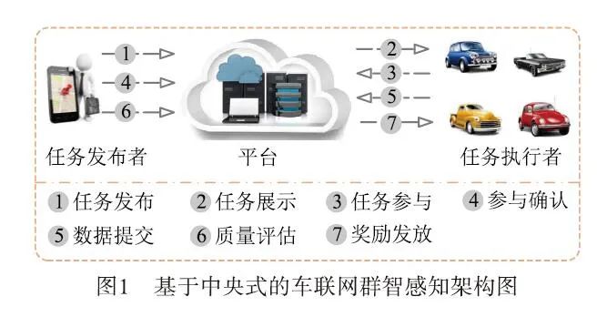 Privacy-Safe Architecture for IoV Intelligent Perception Systems