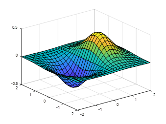 Essential Matlab Plotting Functions You Should Know
