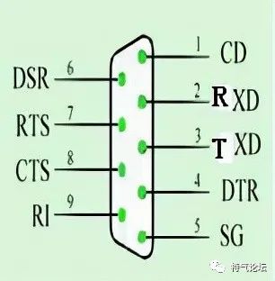 What Is RS-232 Interface?