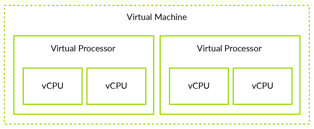 In-Depth Analysis of Armv8 Architecture Virtualization