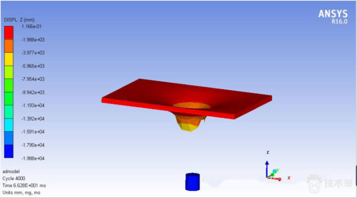 ANSYS Explicit Dynamics Analysis Example