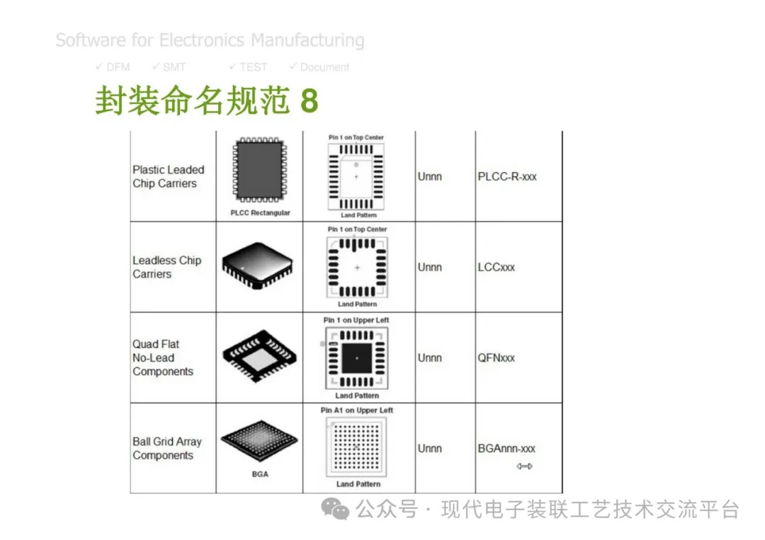 PCBA Manufacturing Design Analysis and Review