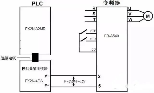 Understanding PLC and Inverter Communication Wiring