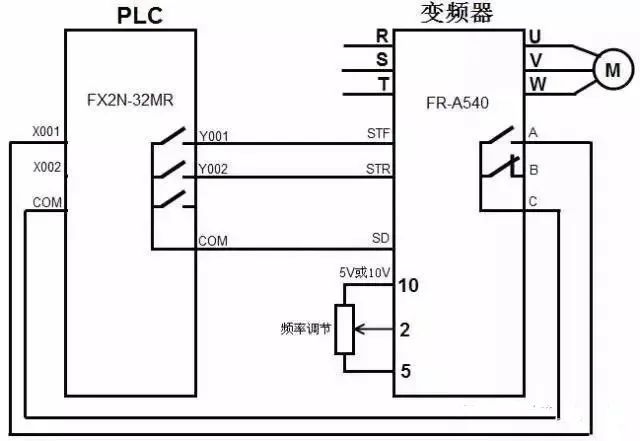 Understanding PLC and Inverter Communication Wiring