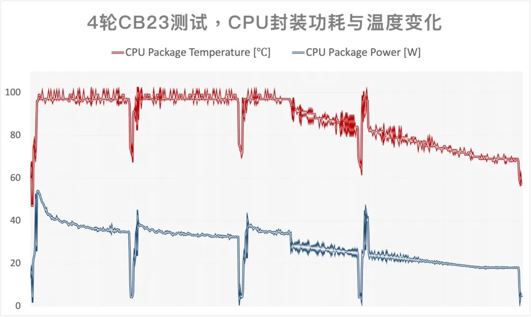 AI Benchmarking on MacBook Air and ThinkPad