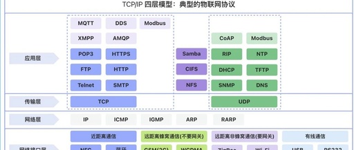 Analysis of TCP/IP/ARP/ICMP Headers