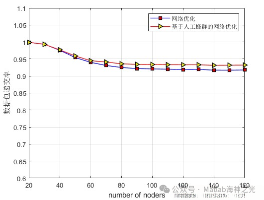 Artificial Bee Colony Algorithm for Wireless Sensor Network Routing Optimization