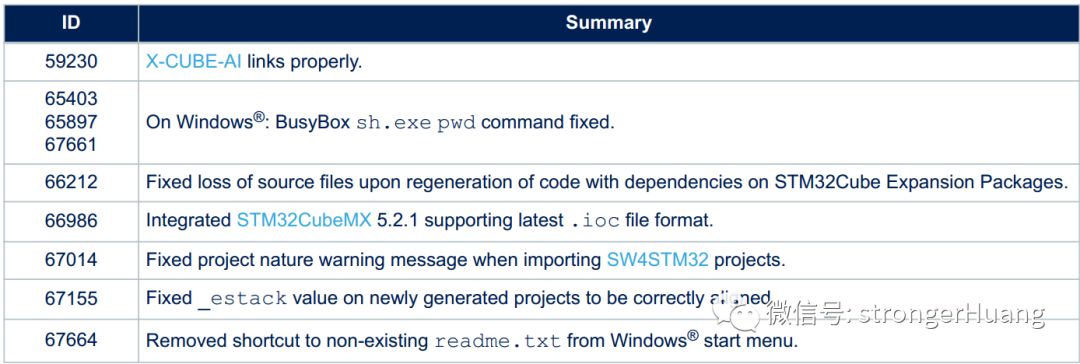 What Bugs Were Fixed in STM32CubeIDE V5.0.1?