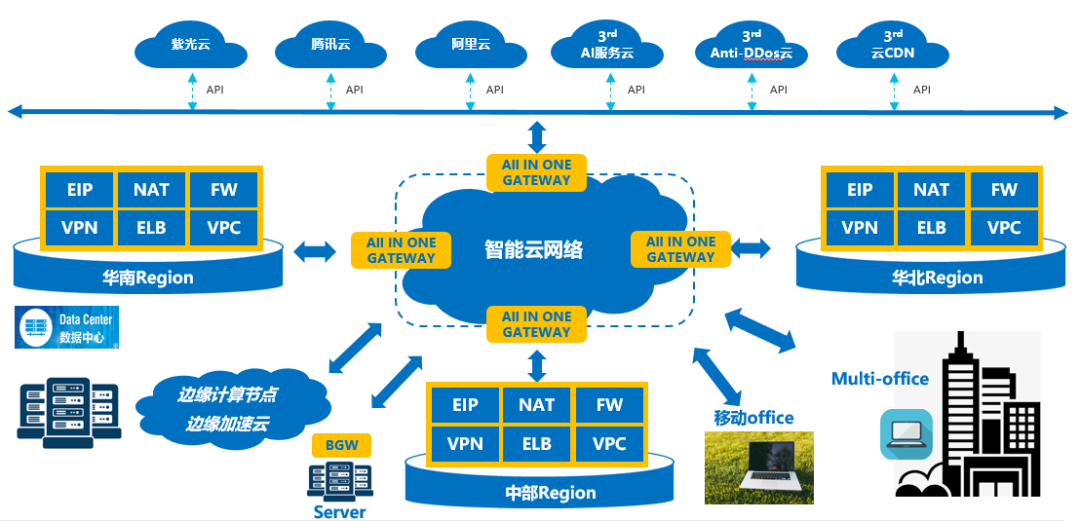 In-Depth Analysis of Internet Technology | Exploring Cloud Computing and Edge Intelligent Gateway Technology