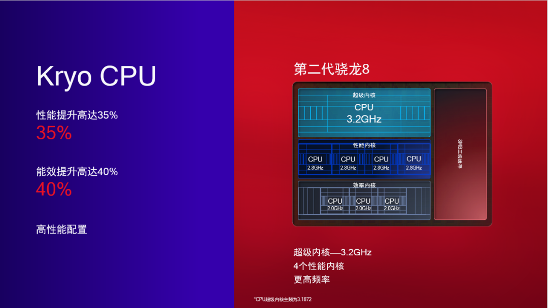 Beyond Performance: What Else Does Snapdragon 8 Gen 2 Offer?