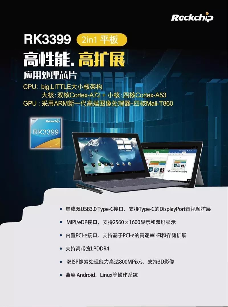 Six Major Technological Innovations in Tablets: Analysis of Rockchip's RK3399