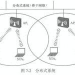 Introduction to WLAN Topology and Composition Principles