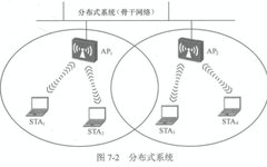 Introduction to WLAN Topology and Composition Principles