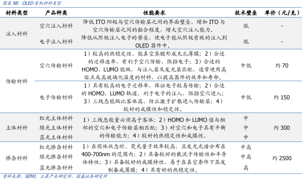 Analysis Of Five Potential Tracks In The New Materials Industry For 2024
