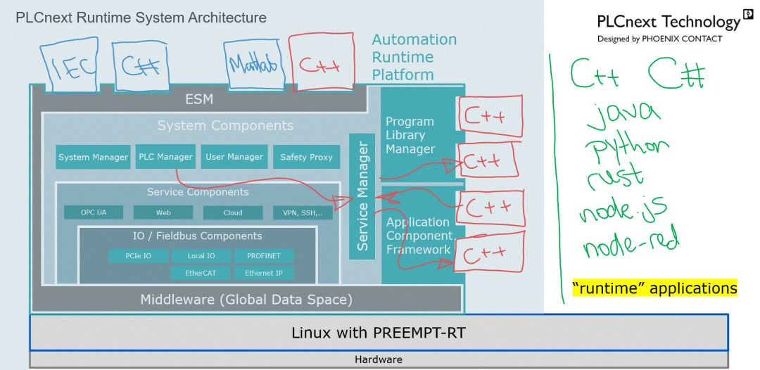 Industrial Robot Controller Research