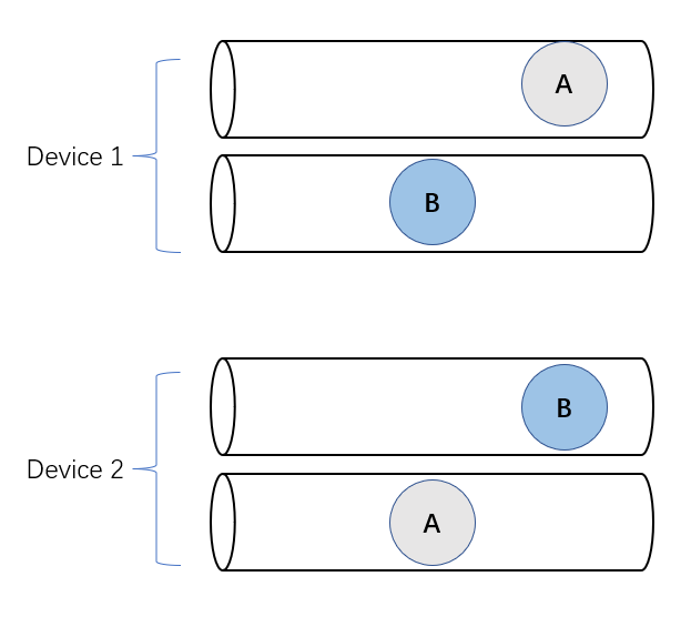 Understanding Pathways: Single-controller vs Multi-controller
