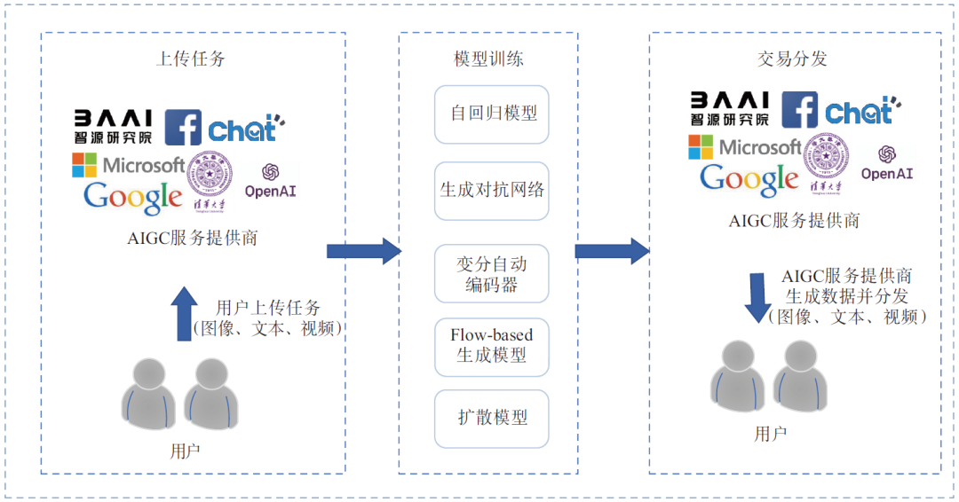 Challenges and Design of Computing Power Network for AIGC Services
