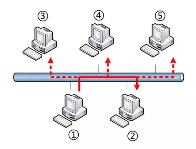 Introduction to TCP/IP Network Protocols