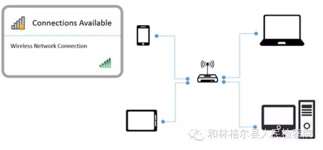 Wireless Security: 9 Wi-Fi Configuration Mistakes to Avoid