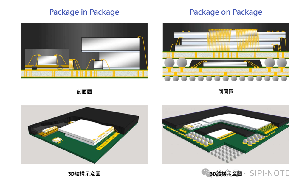 Bridging Chips and Circuit Boards - Packaging