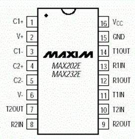 Introduction to CEPARK USB Development Board Main Control Chip