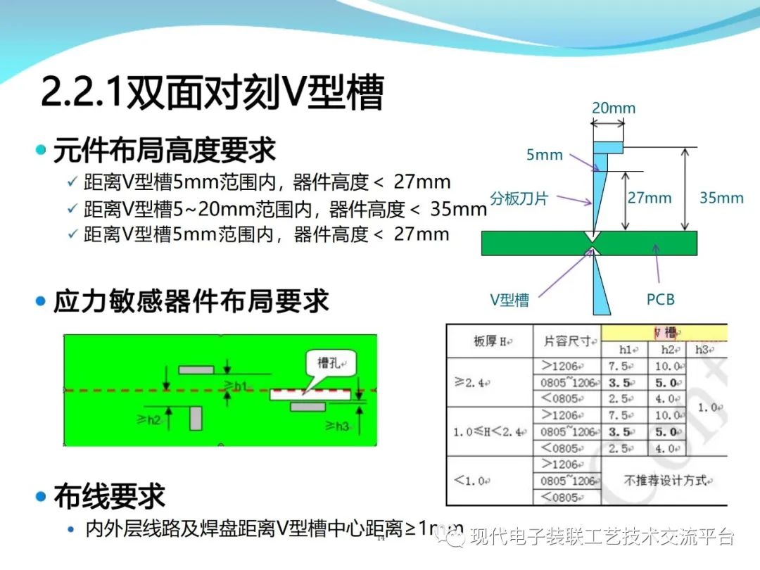 PCBA Design and Assembly Case Analysis