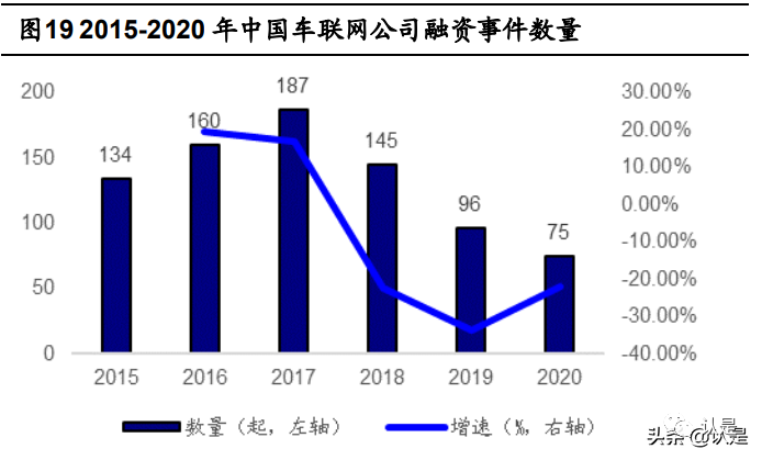 Botaichuan Automotive Connectivity Report: Building A Comprehensive IoT Ecosystem with Software at Its Core