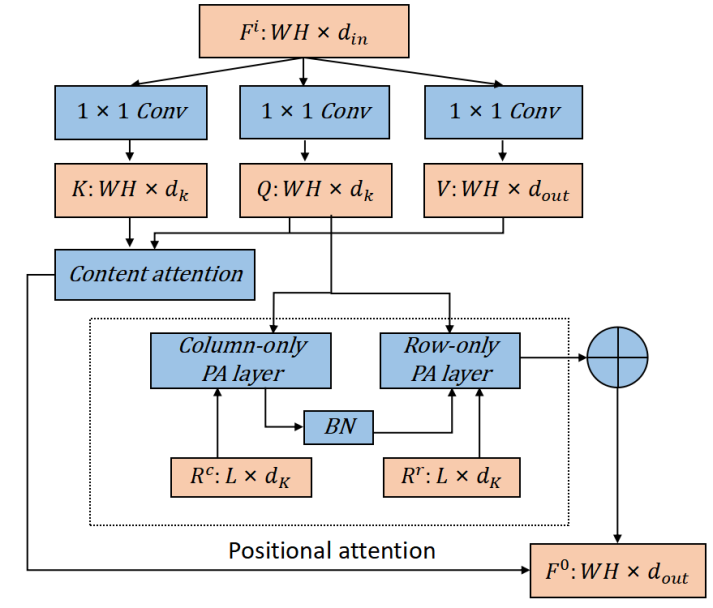 HDR Image Processing Algorithm Based on Multi-Feature Fusion