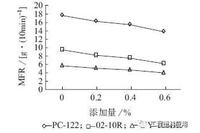 Flame Retardant Formulation for Polycarbonate Thin Films