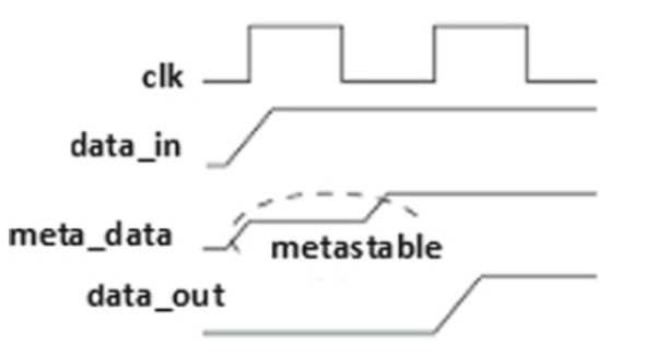 Key Considerations in Digital IC Design