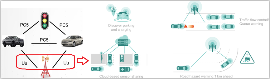 Understanding Cellular Vehicle-to-Everything (C-V2X)