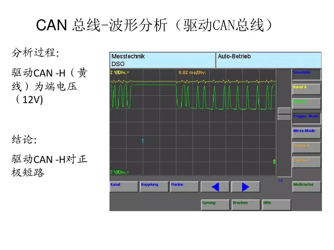 Detailed Explanation of Automotive CAN Bus