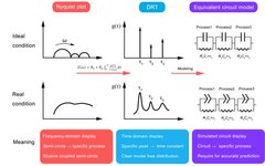 Decoupling Complex Kinetic Processes in Lithium Batteries