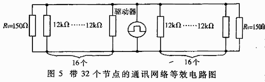 Differences Between RS-232, RS-422, and RS-485