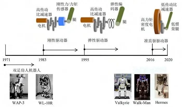 Overview Of The Development And Policy Environment Of The Humanoid Robot Industry In China