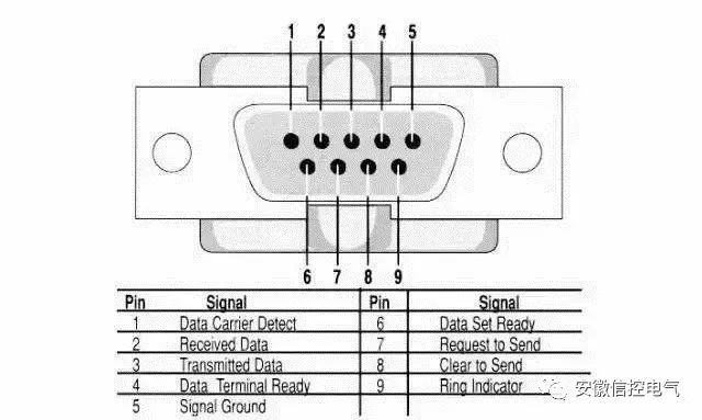 Understanding the Differences Between RS-232, RS-422, and RS-485