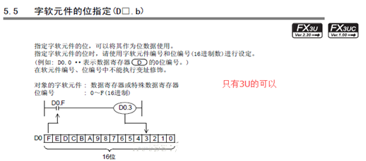 Comprehensive Explanation of PLC: Working Principles and Data Types