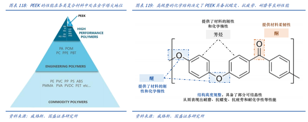 Analysis Of Five Potential Tracks In The New Materials Industry For 2024