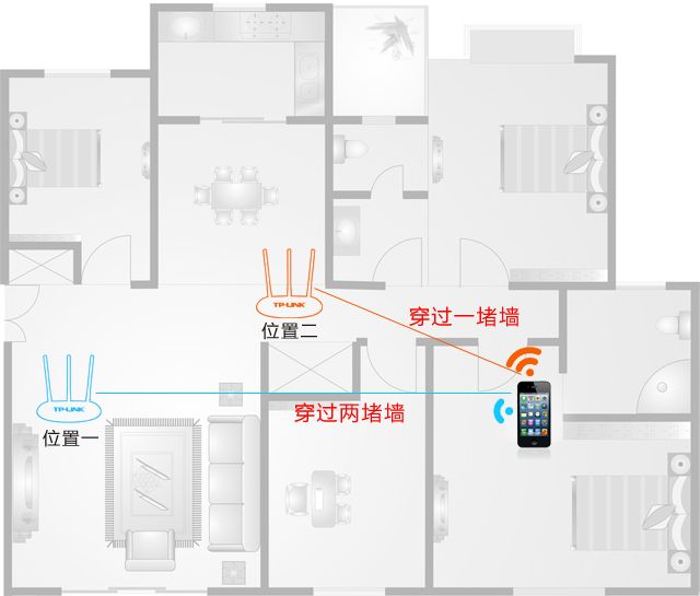 Complete Guide to WiFi Penetration
