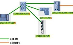 Introduction to Diagnosing PROFINET IO Using SFC51/SFB52/SFB54